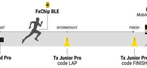 Freelap Timing – PACK 112