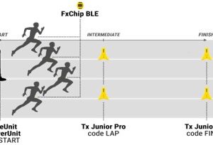 Freelap Timing – PACK 414