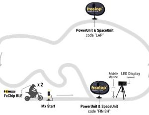 Freelap Timing – Riding School Pack